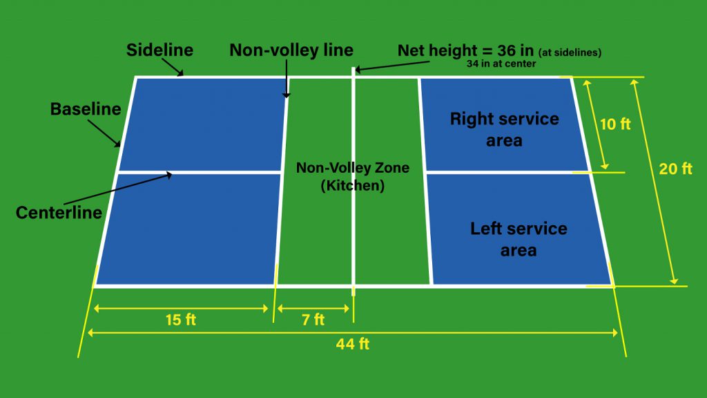 Self-Tightening Measurement Tape